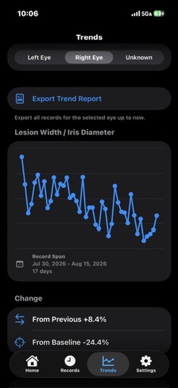 LidTrack Trends screen showing a relative change chart and PDF export