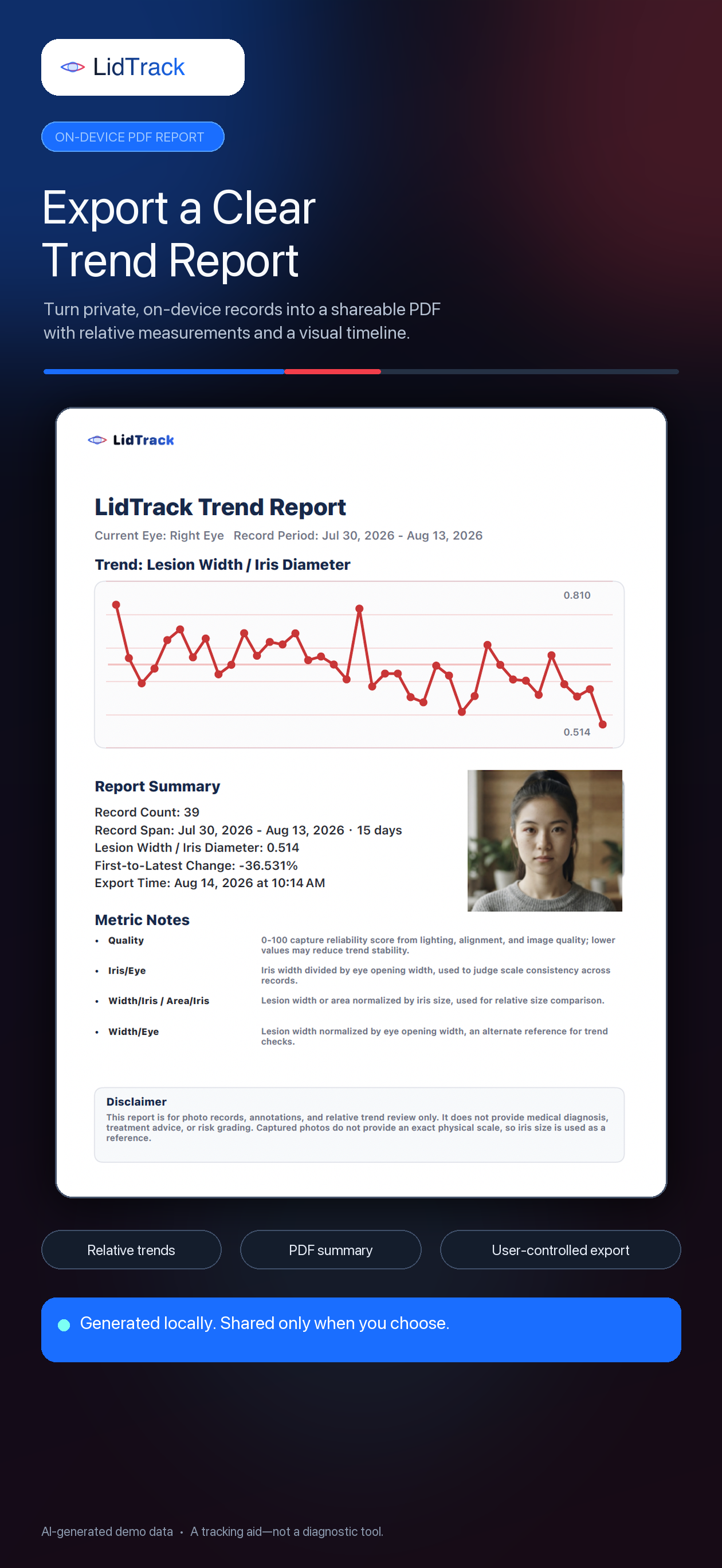 LidTrack on-device PDF trend report poster